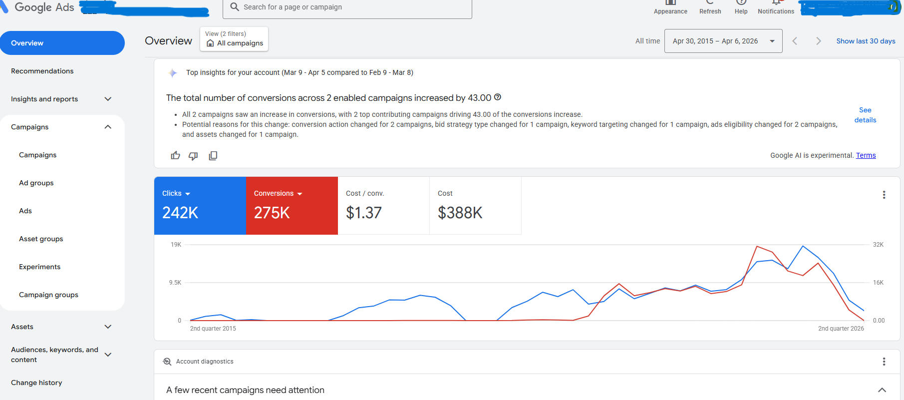 Ontario Google Ads Screenshot