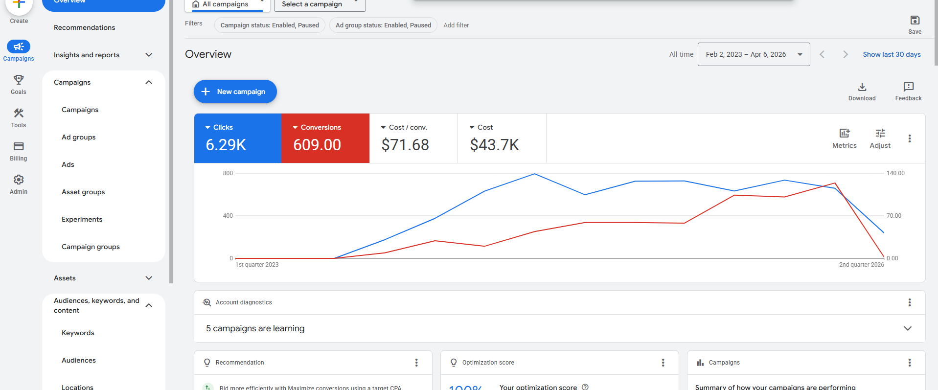 Mississauga Google Ads Screenshot