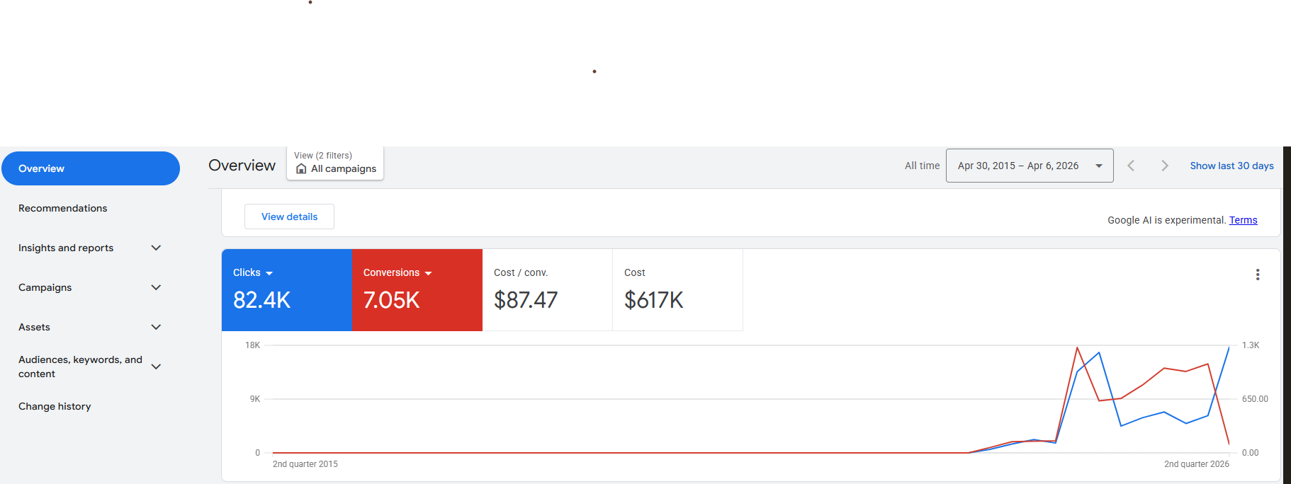 Leduc Google Ads Screenshot