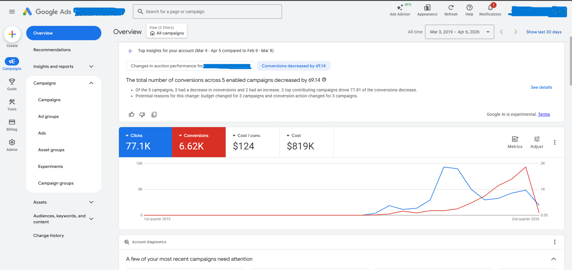 Edmonton Google Ads Screenshot