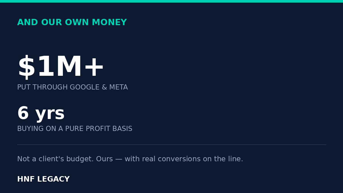 Our own money: $1M+ put through Google and Meta over six years on a profit basis
